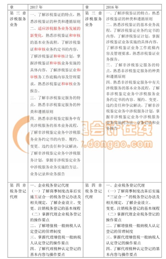 税务师考试 税务师考试