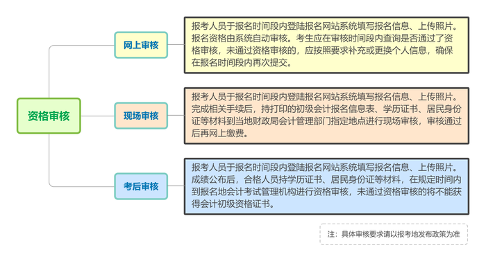 初级会计报名资格审核 初级会计报名资格审核