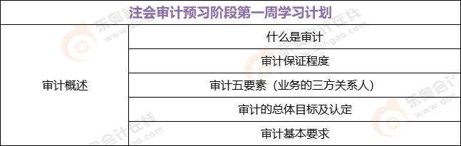 2022年注会审计预习阶段第一周学习计划表 2022年注会审计预习阶段第一周学习计划表