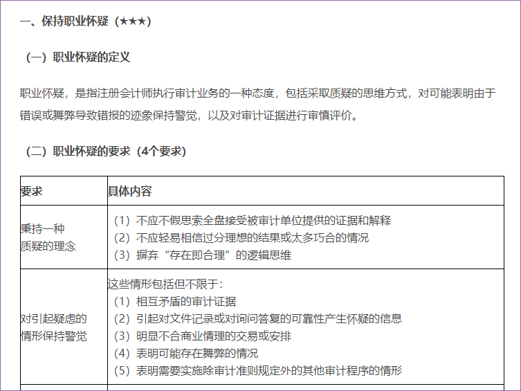 审计基本要求 审计基本要求
