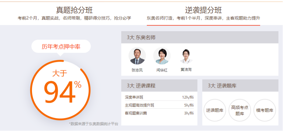 真题抢分班 真题抢分班