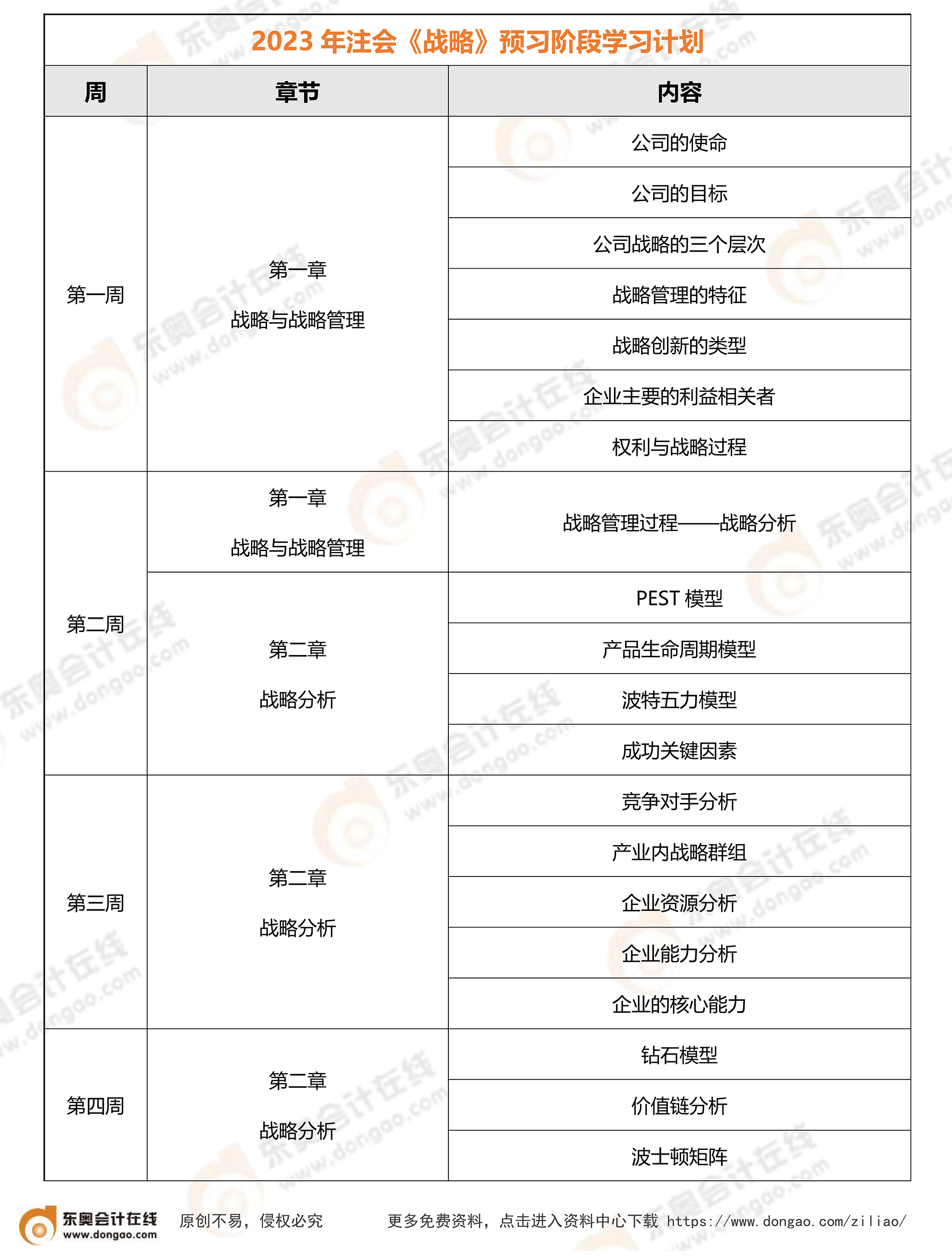 2023年注会《战略》预习计划 2023年注会《战略》预习计划