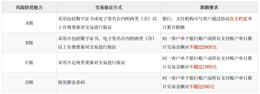 初级会计师 初级会计师