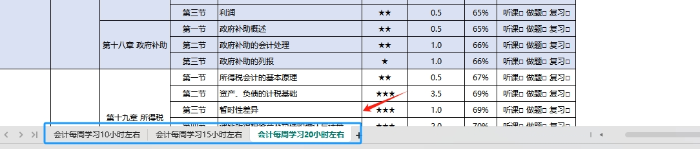 选择学习计划表 选择学习计划表