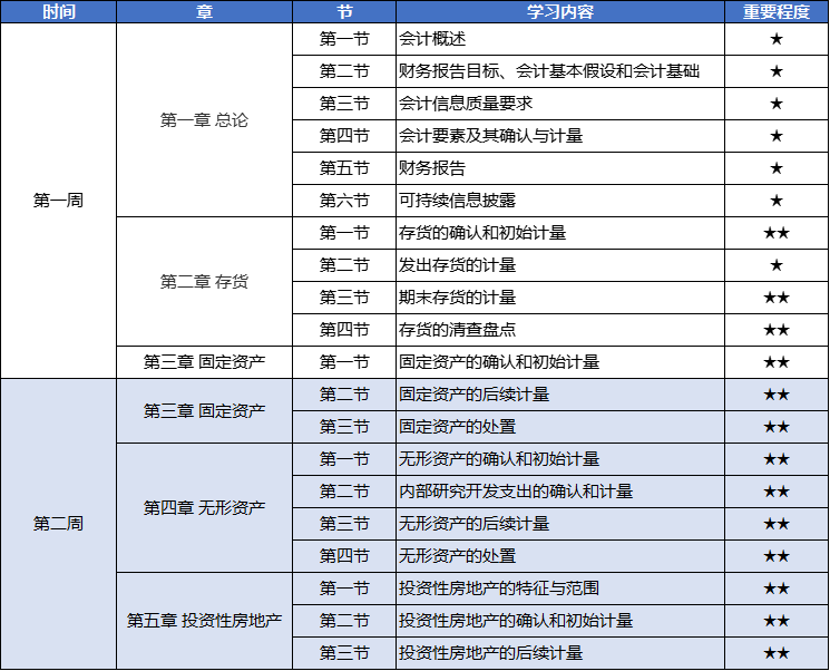 会计学习计划 会计学习计划