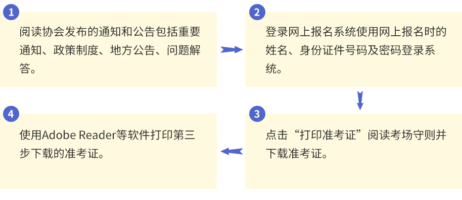 准考证打印流程图 准考证打印流程图