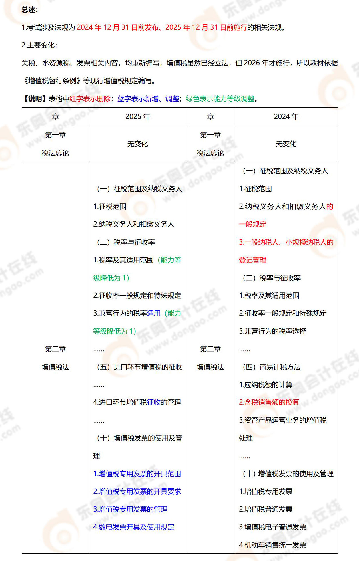 税法考纲变化 税法考纲变化