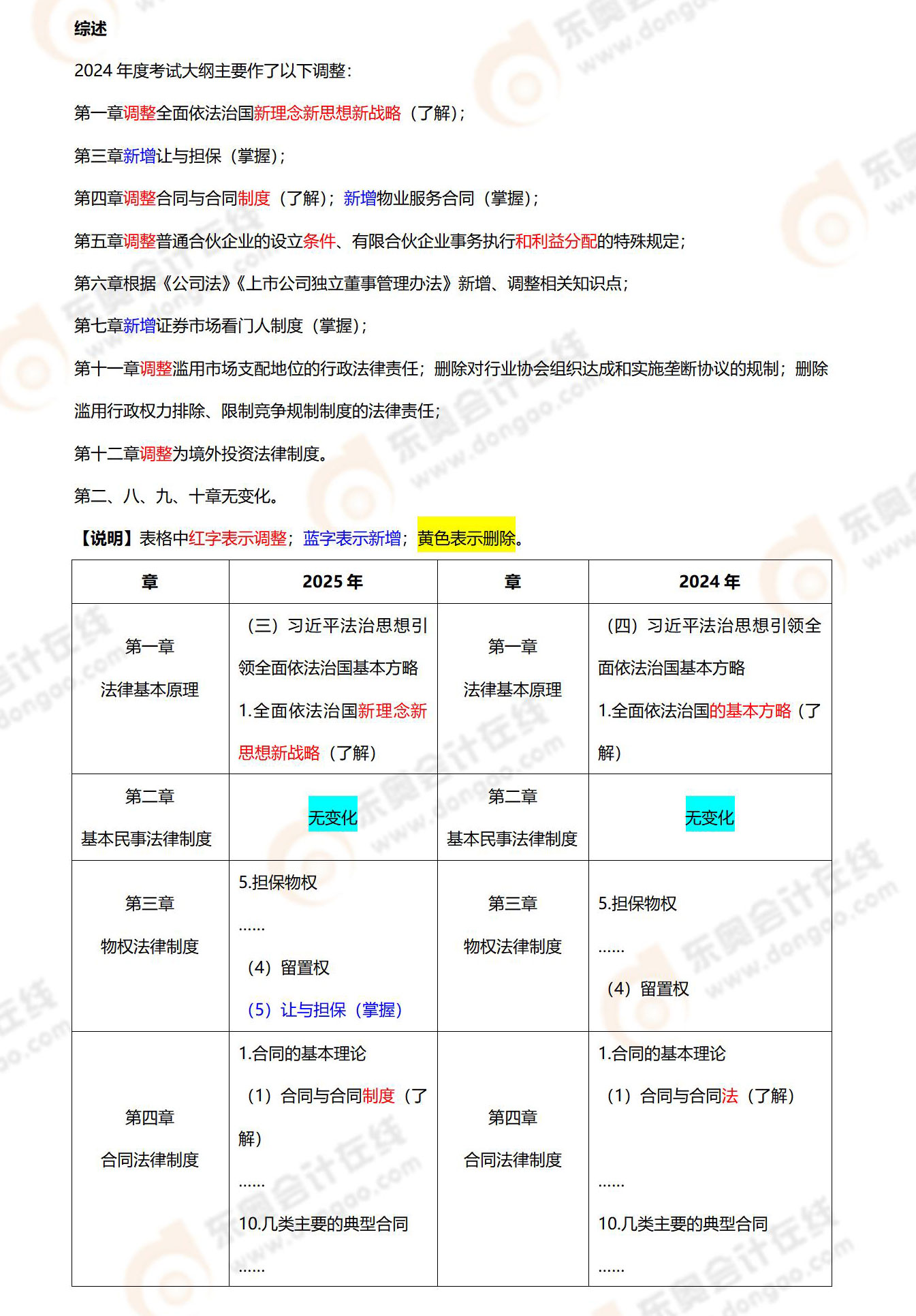 经济法考纲变化 经济法考纲变化