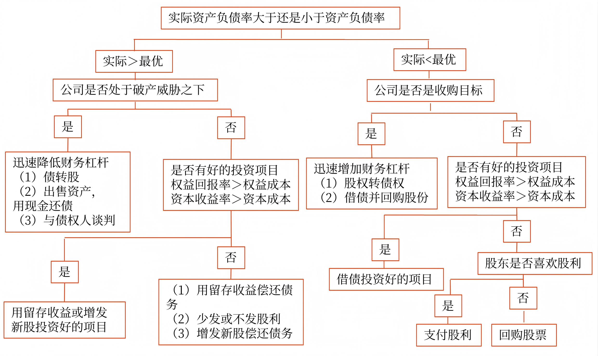 负债率(1) 负债率(1)