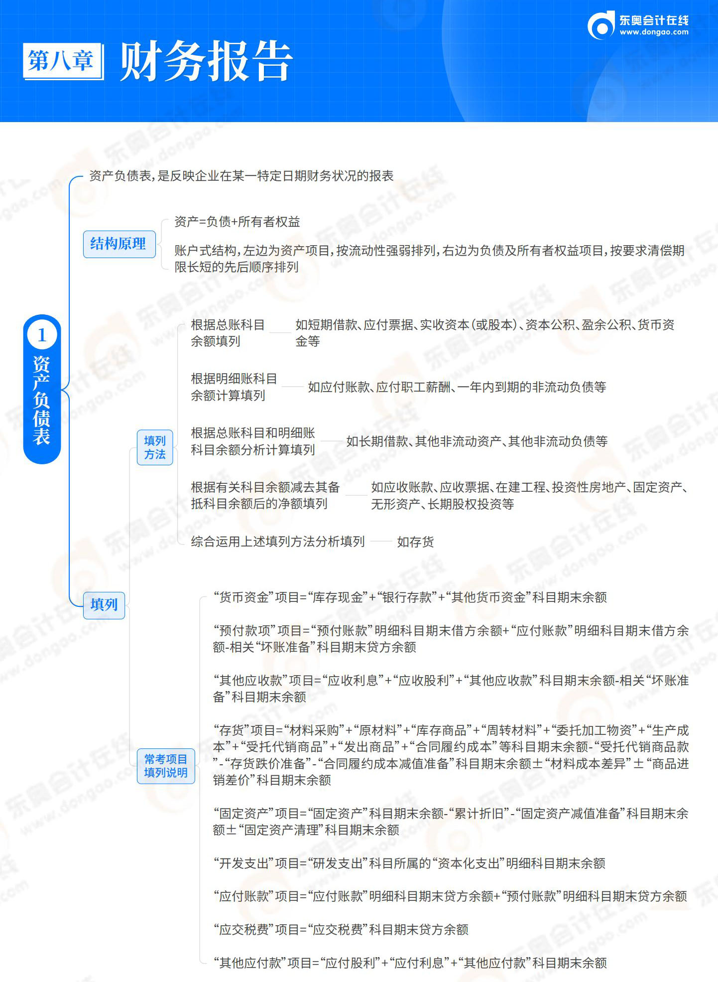 2025-初级会计实务-思维导图-第8章 财务报告_01
