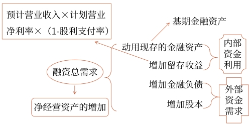 计算公式 计算公式