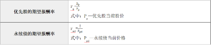 优先股和永续债的期望报酬率 优先股和永续债的期望报酬率