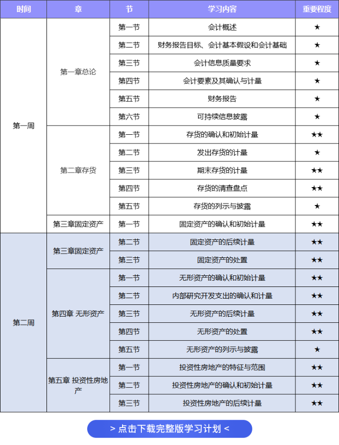 会计学习计划 会计学习计划