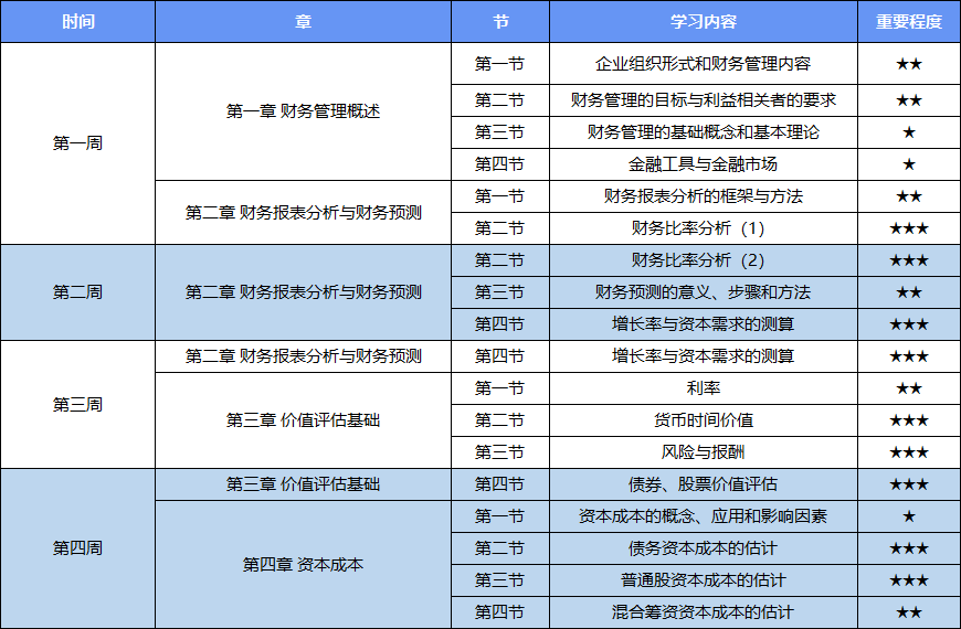 2025年CPA财管动态调整学习计划表