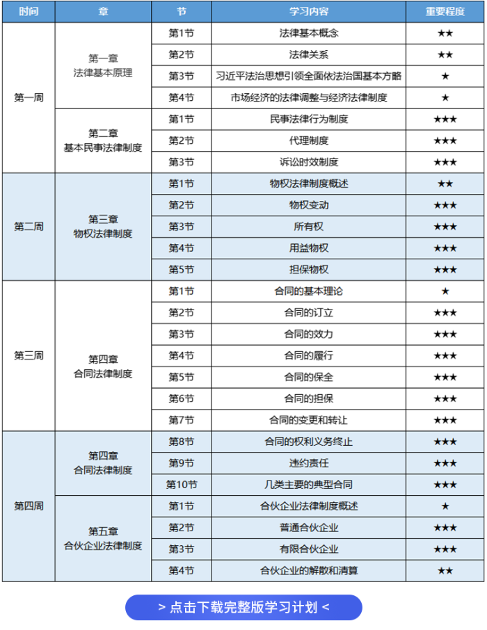 经济法学习计划 经济法学习计划
