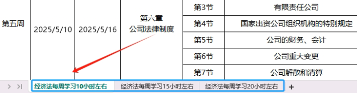 经济法学习时长 经济法学习时长