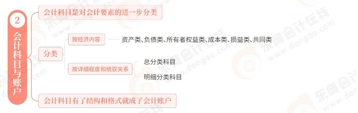 初级会计 初级会计