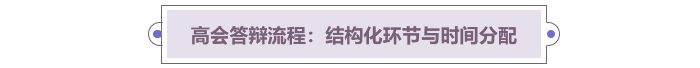 高会答辩流程:结构化环节与时间分配 高会答辩流程:结构化环节与时间分配