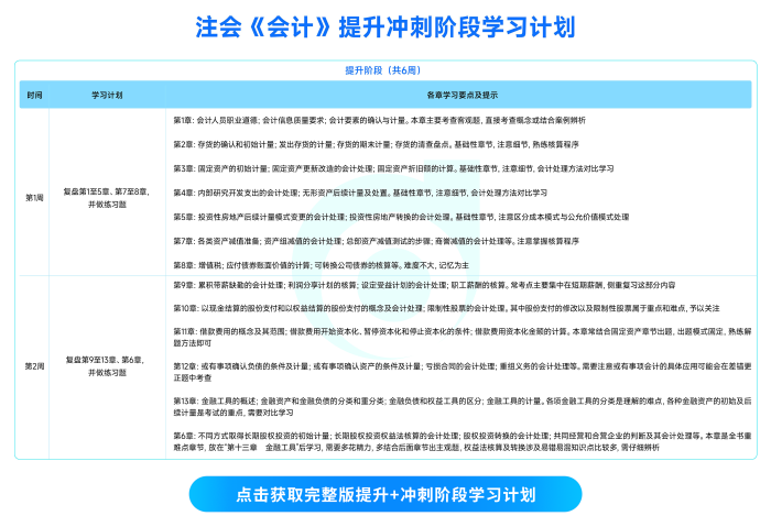 25年注会《会计》提升冲刺阶段学习计划_00