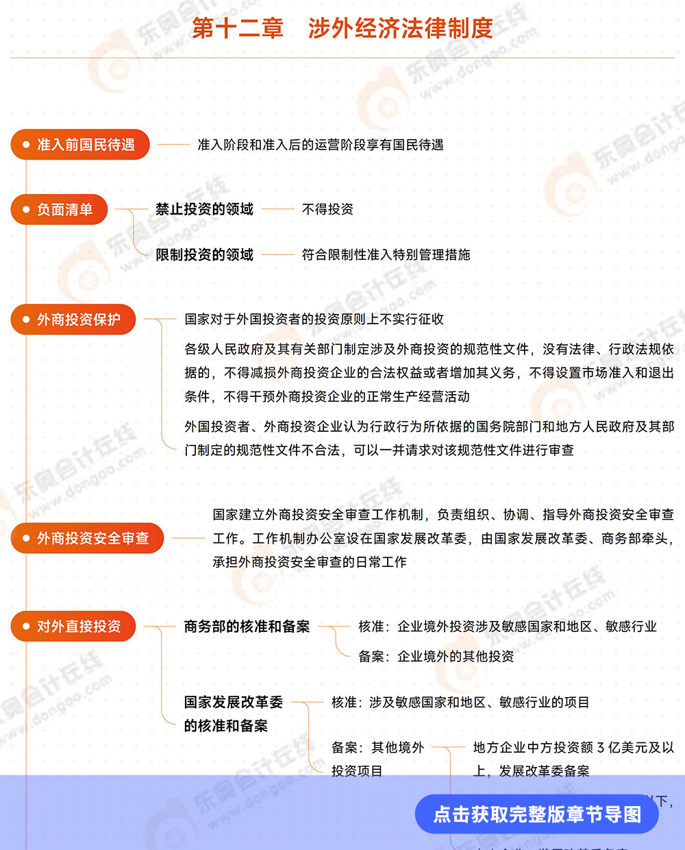 经济法第十二章思维导图