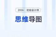 2026年《初级会计实务》预习阶段第十章思维导图，速来下载！