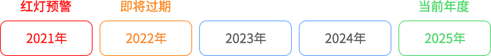 时间节点